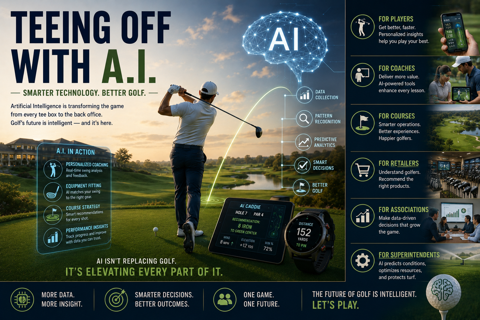 Teeing off with A.I.